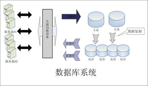企业该如何选择九游官方网站-九游jiuyou（中国）数据库