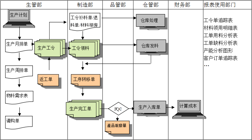 生产制造九游官方网站-九游jiuyou（中国）系统